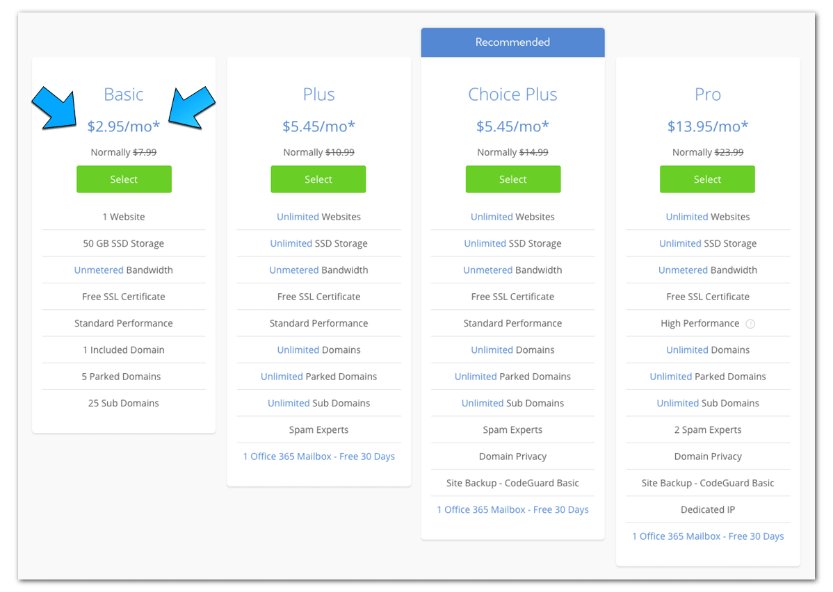bluehost pricing table