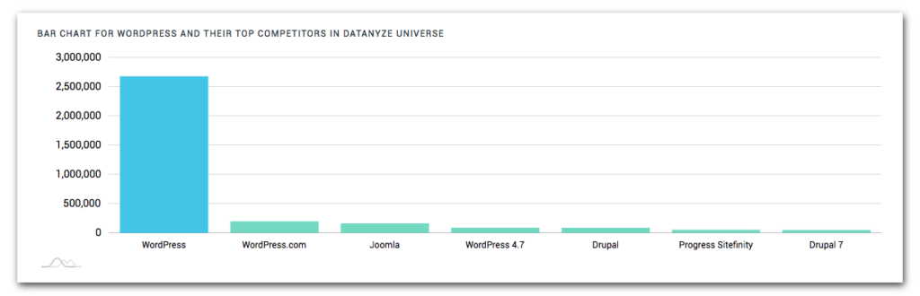 wordpress-market-share