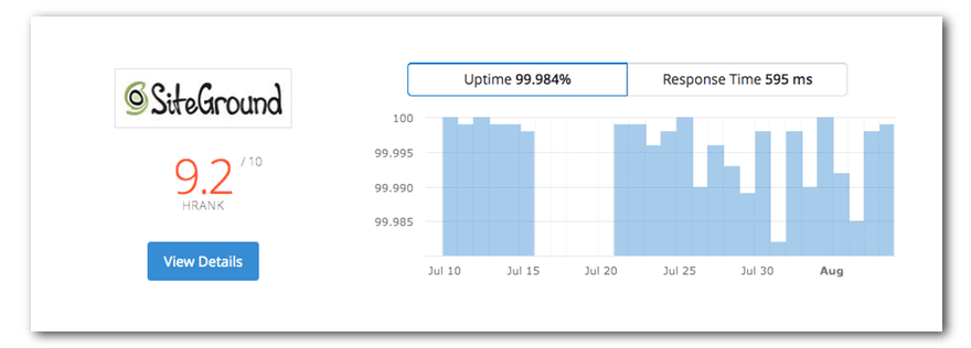 siteground web hosting uptime