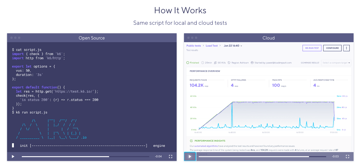 k6-website-speed-test