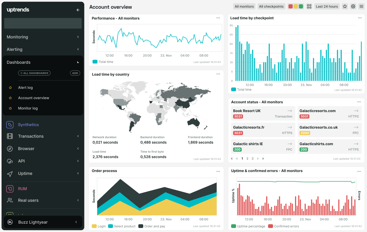 uptrends website speed test